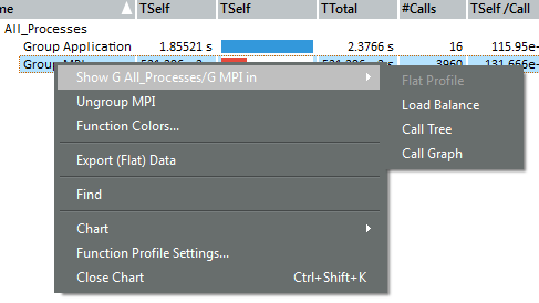 Intel® Trace Analyzer