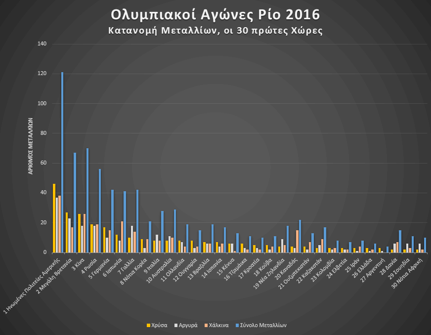 ΟΑ2016