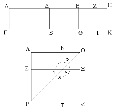 Βιβλίον ι΄ Πρότασις 92