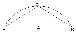 Πρότασις 30