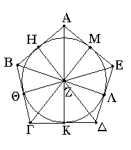 Βιβλίον δ΄ Πρότασις 13