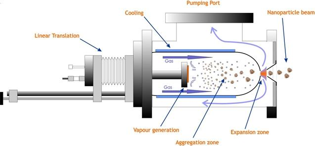 Nanogen aspect