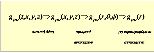 Text Box: στατική λύση σφαιρικό μη περιστρεφόμενο αντικείμενο αντικείμενο 