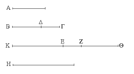 Βιβλίον ι΄ Πρότασις 113