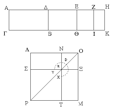 Βιβλίον ι΄ Πρότασις 93